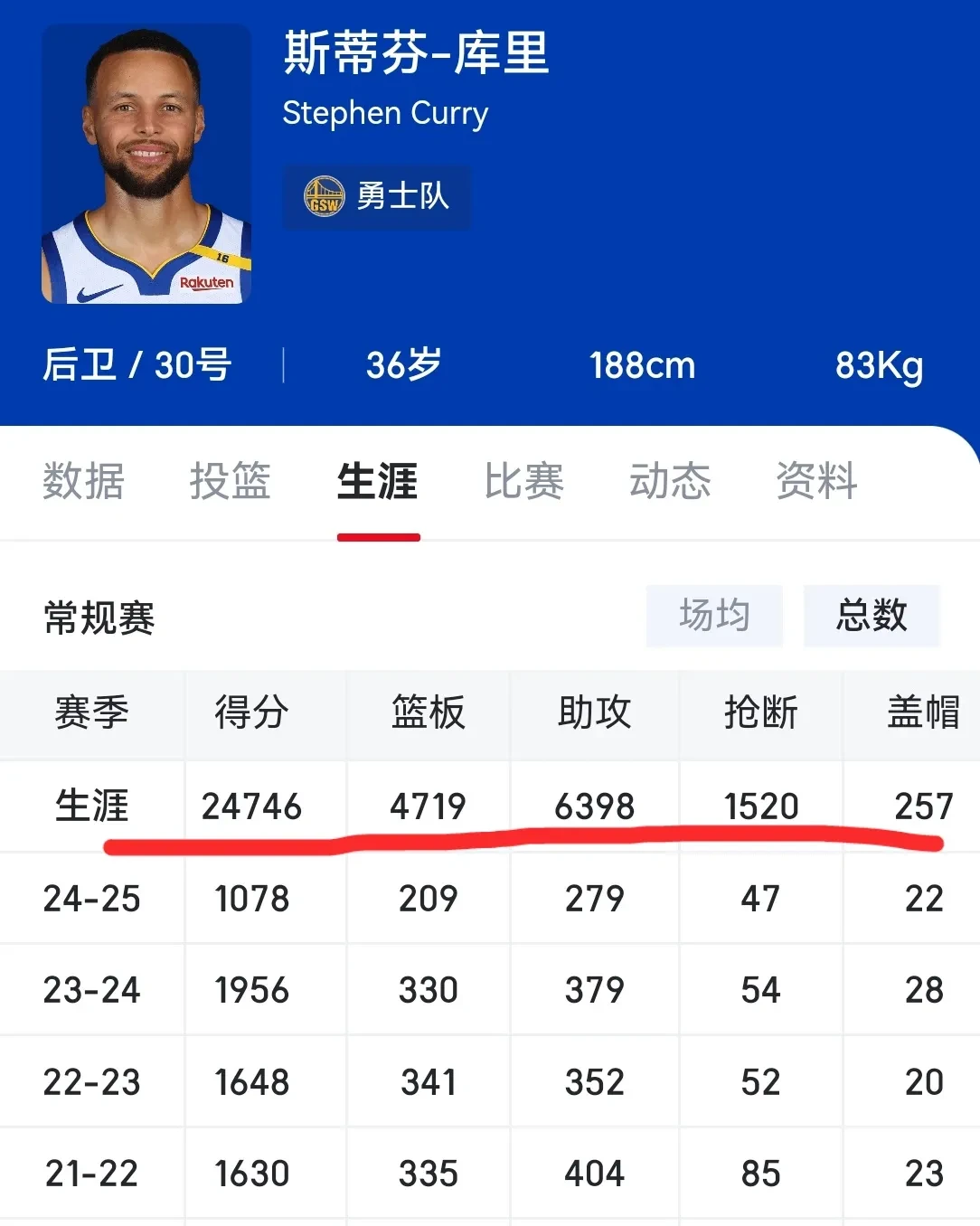 库里连续二十场比赛得分超过逆转，塞尔维亚队挑战极限！的简单介绍星空体育官网